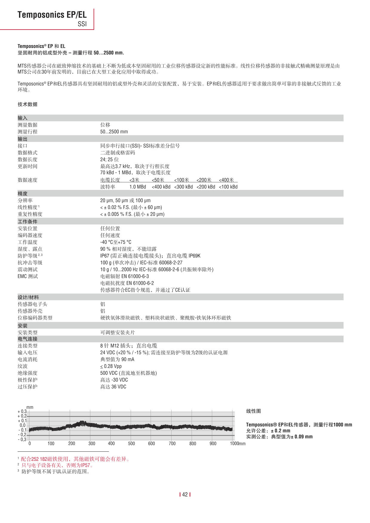 E系列傳感器 2016-09cn_44.jpg